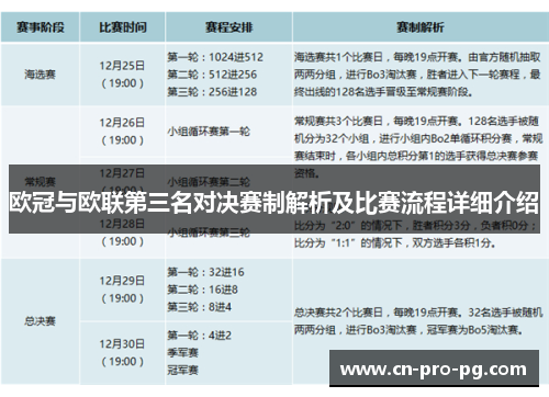 欧冠与欧联第三名对决赛制解析及比赛流程详细介绍 欧冠与欧联第三名对决赛制解析及比赛流程详细介绍