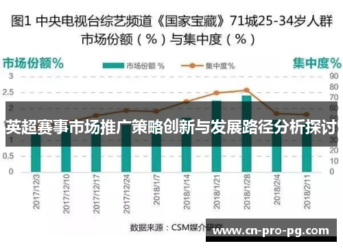 英超赛事市场推广策略创新与发展路径分析探讨
