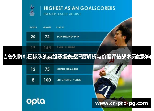 吉鲁对阵韩国球队的英超赛场表现深度解析与价值评估战术贡献影响