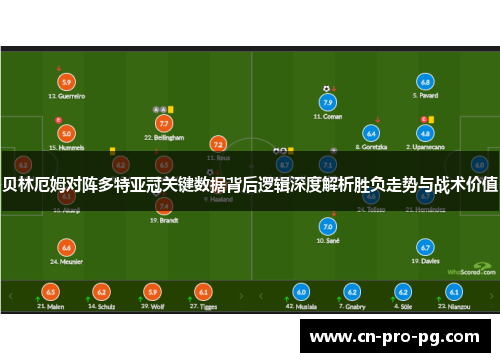 贝林厄姆对阵多特亚冠关键数据背后逻辑深度解析胜负走势与战术价值