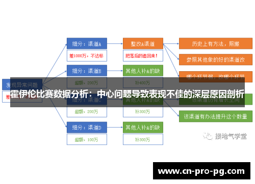 霍伊伦比赛数据分析：中心问题导致表现不佳的深层原因剖析