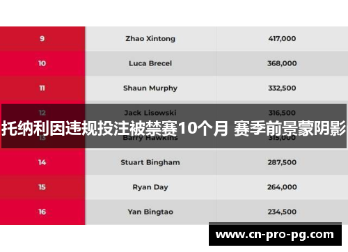 托纳利因违规投注被禁赛10个月 赛季前景蒙阴影